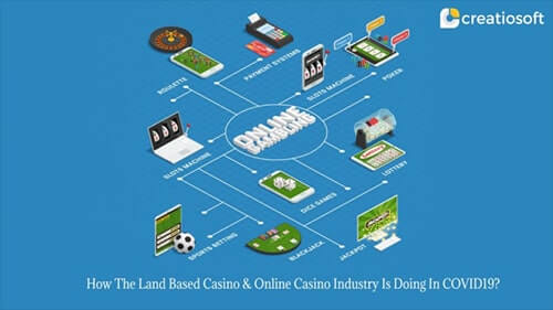 LAND BASED CASINO